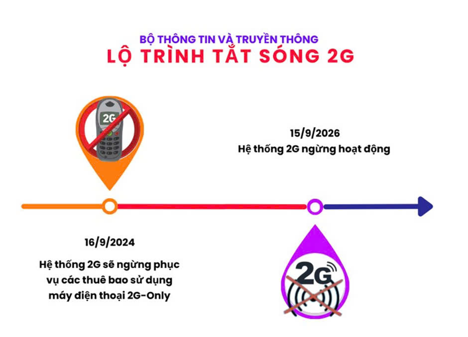 Lộ trình tắt sóng 2G