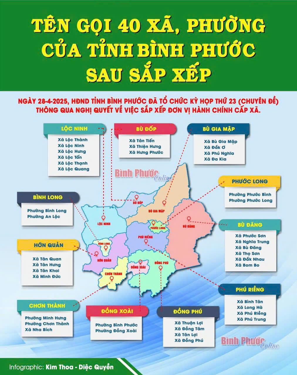 Tên gọi của 40 xã phường sau sáp nhập của tỉnh Bình Phước